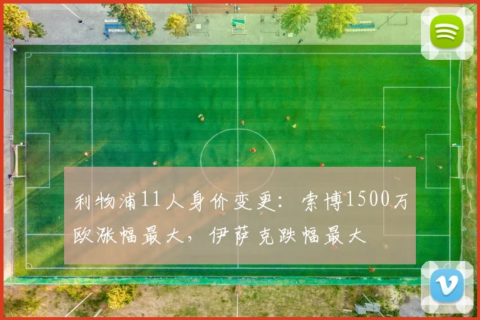 利物浦11人身价变更：索博1500万欧涨幅最大，伊萨克跌幅最大